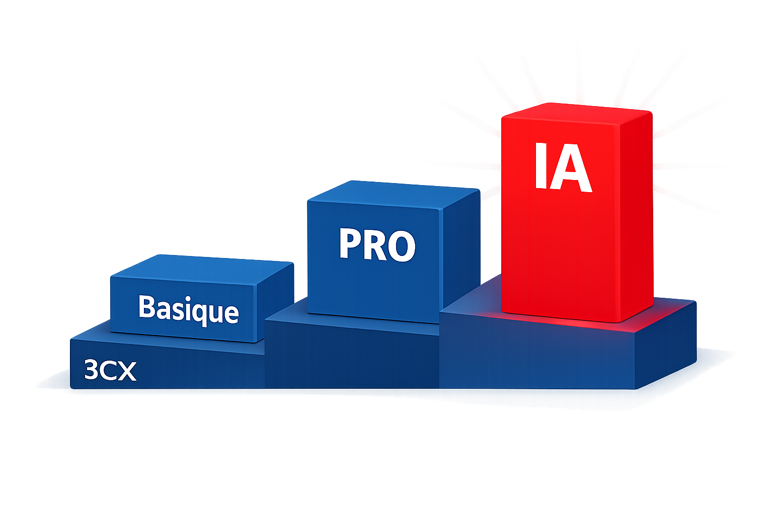 3CX éditions de licence Basique PRO IA après suppression Entreprise Plus